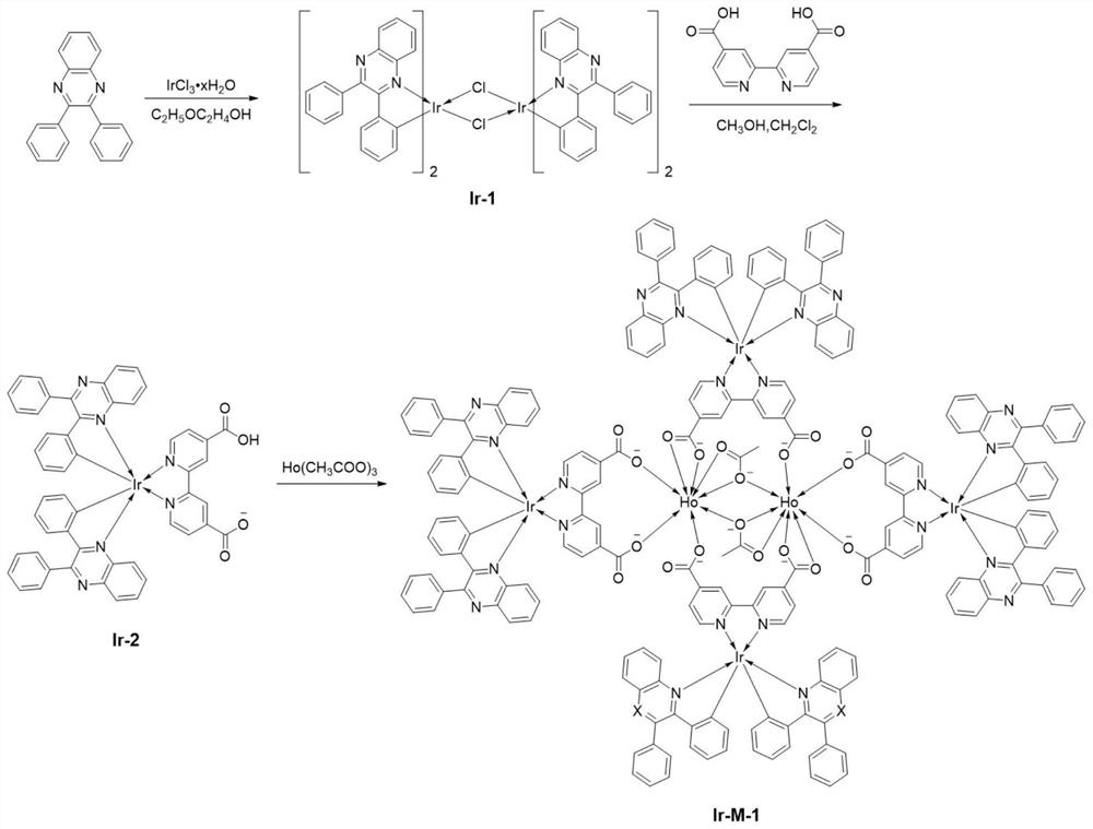 Iridium complex-based double-metal-center radiodynamic drug and preparation method thereof