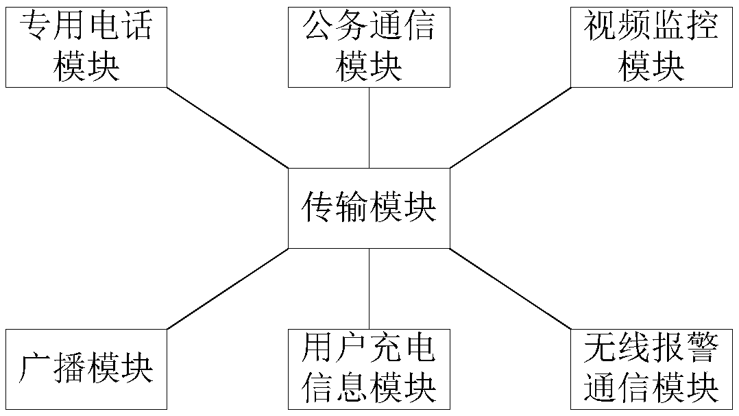 EC20 based multi-node charging complex communication system