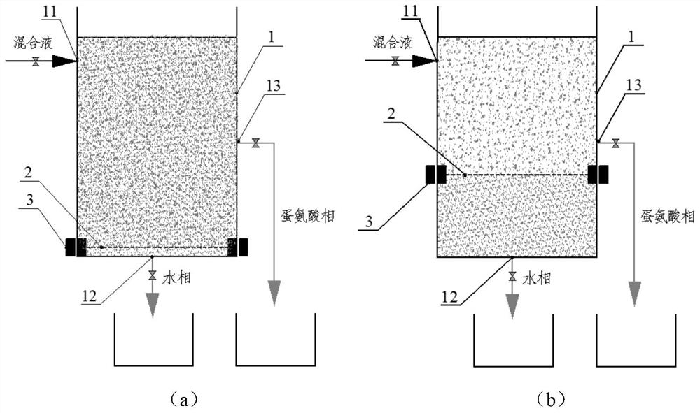 Liquid-liquid separation device and method for liquid methionine production