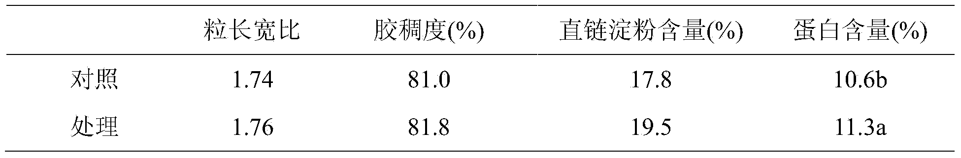 Preparation for reducing accumulation of cadmium in crops and application method thereof