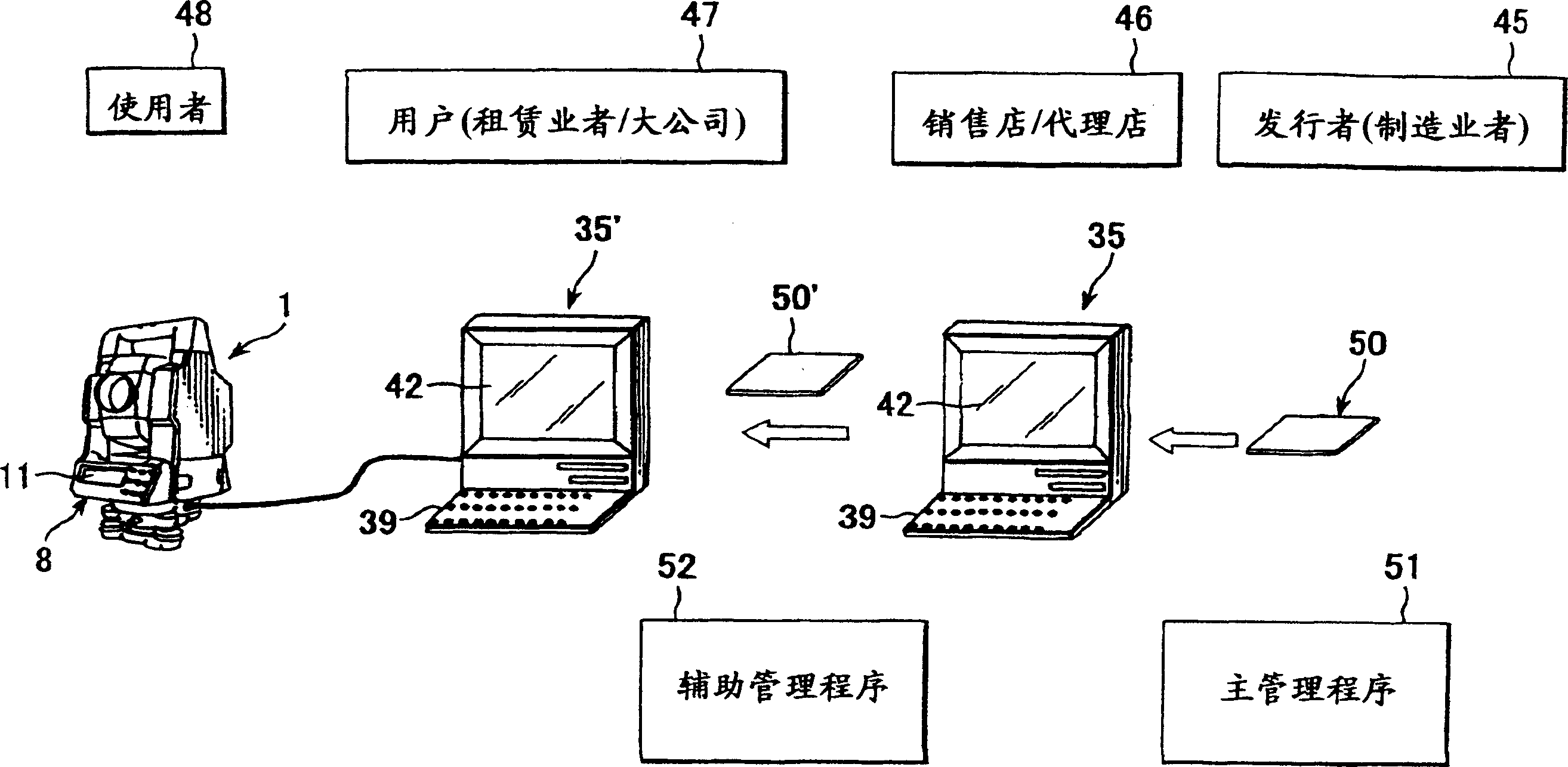 Management system of measurement device and storage media used in such system