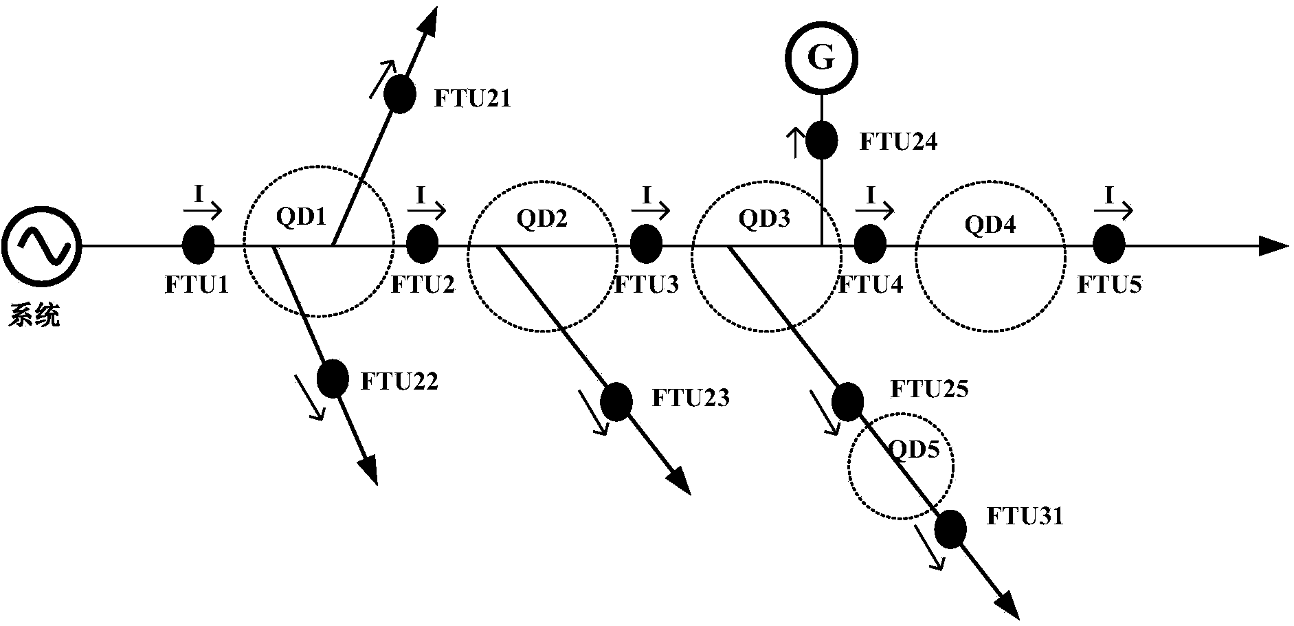 Fault positioning protecting device and method based on power distribution network smart terminal