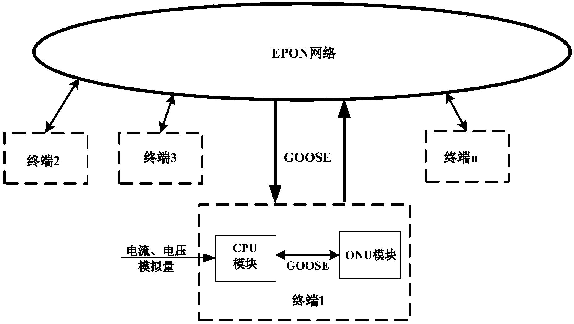 Fault positioning protecting device and method based on power distribution network smart terminal