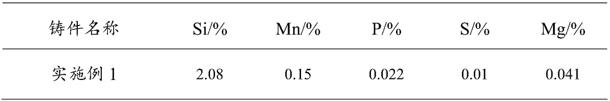 Casting method for large wind power casting and casting produced through casting method