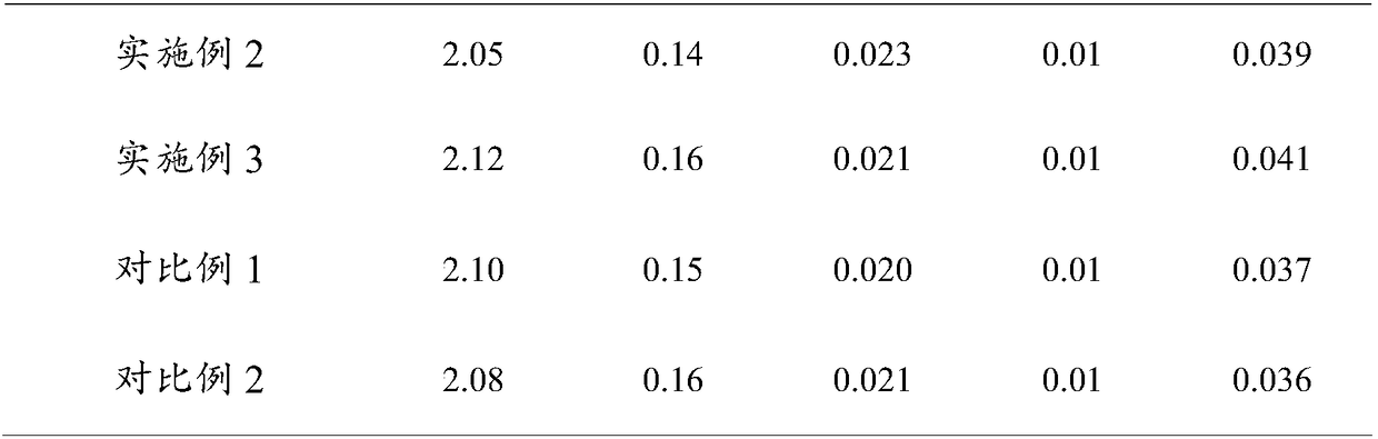 Casting method for large wind power casting and casting produced through casting method