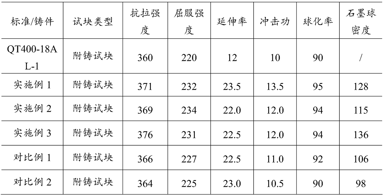 Casting method for large wind power casting and casting produced through casting method