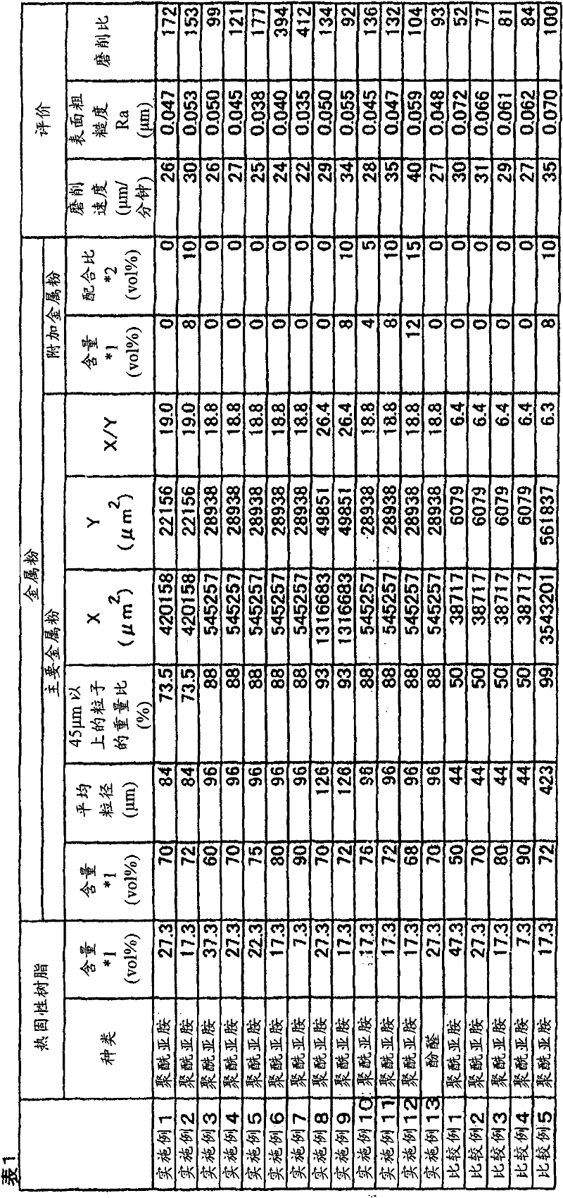 Resin-bonded grinding wheel