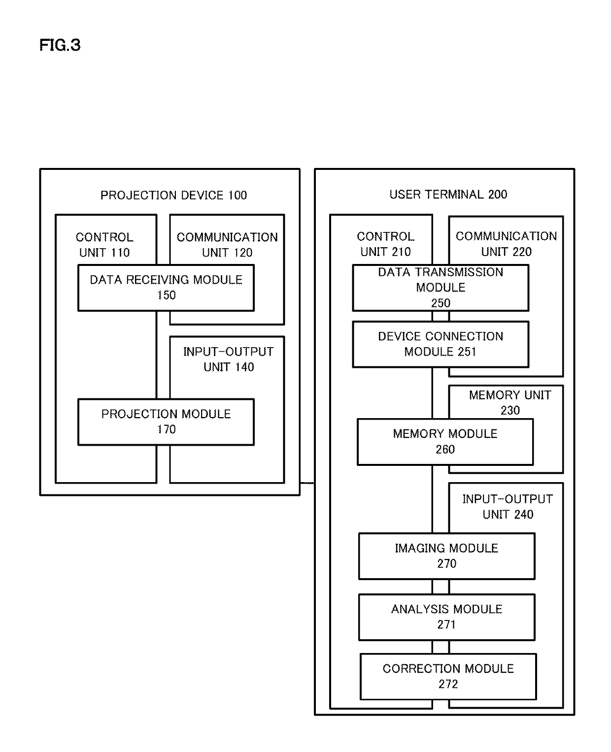 Projection system, projection method, and projection program