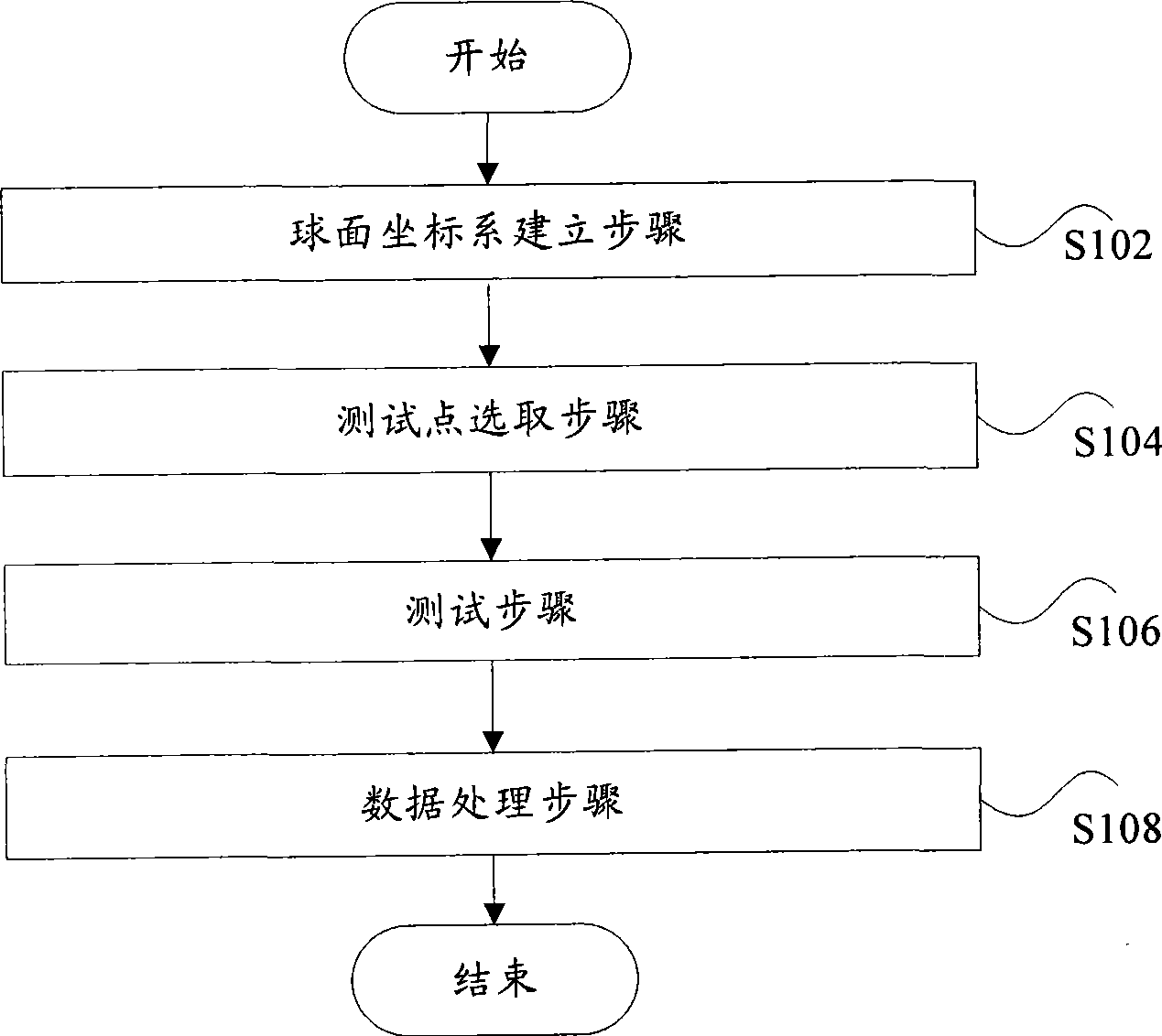 Spacial radio frequency performance test method and system