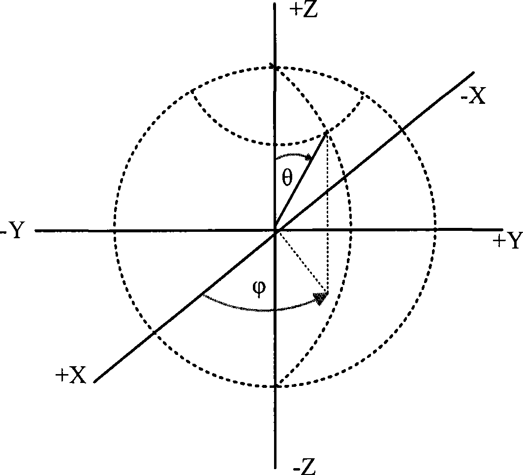 Spacial radio frequency performance test method and system