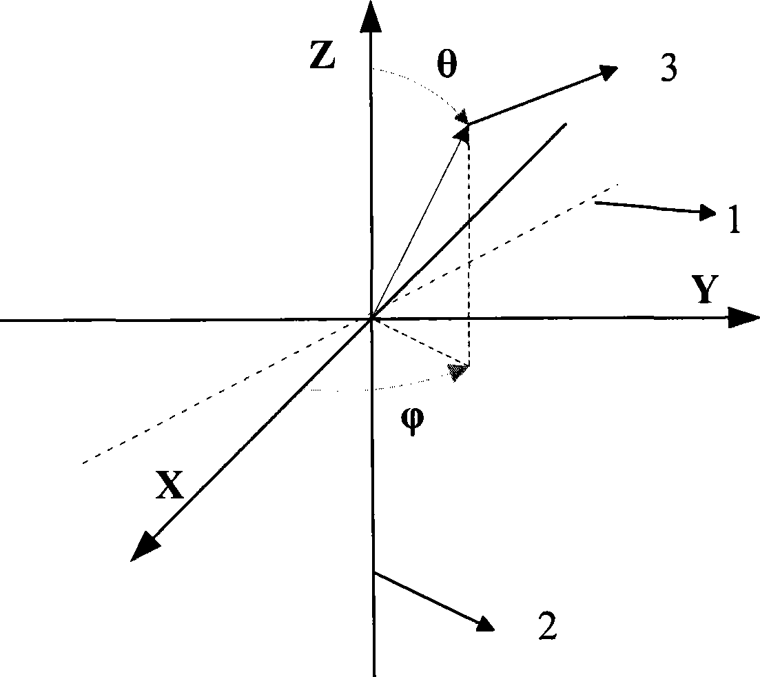 Spacial radio frequency performance test method and system