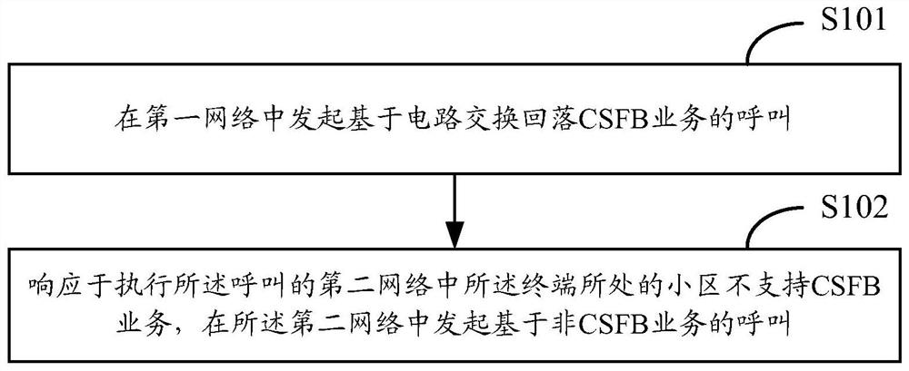 Calling method and device