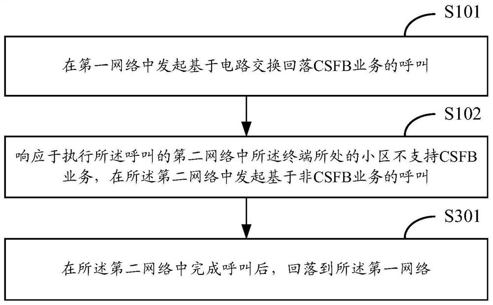 Calling method and device