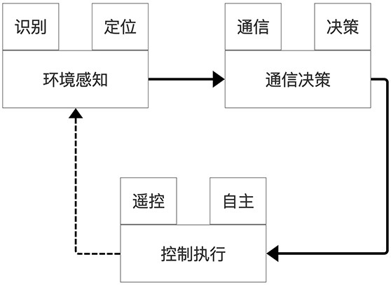 Intelligent disinfection and sterilization method, device and system