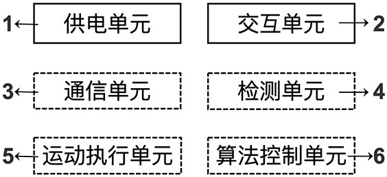 Intelligent disinfection and sterilization method, device and system