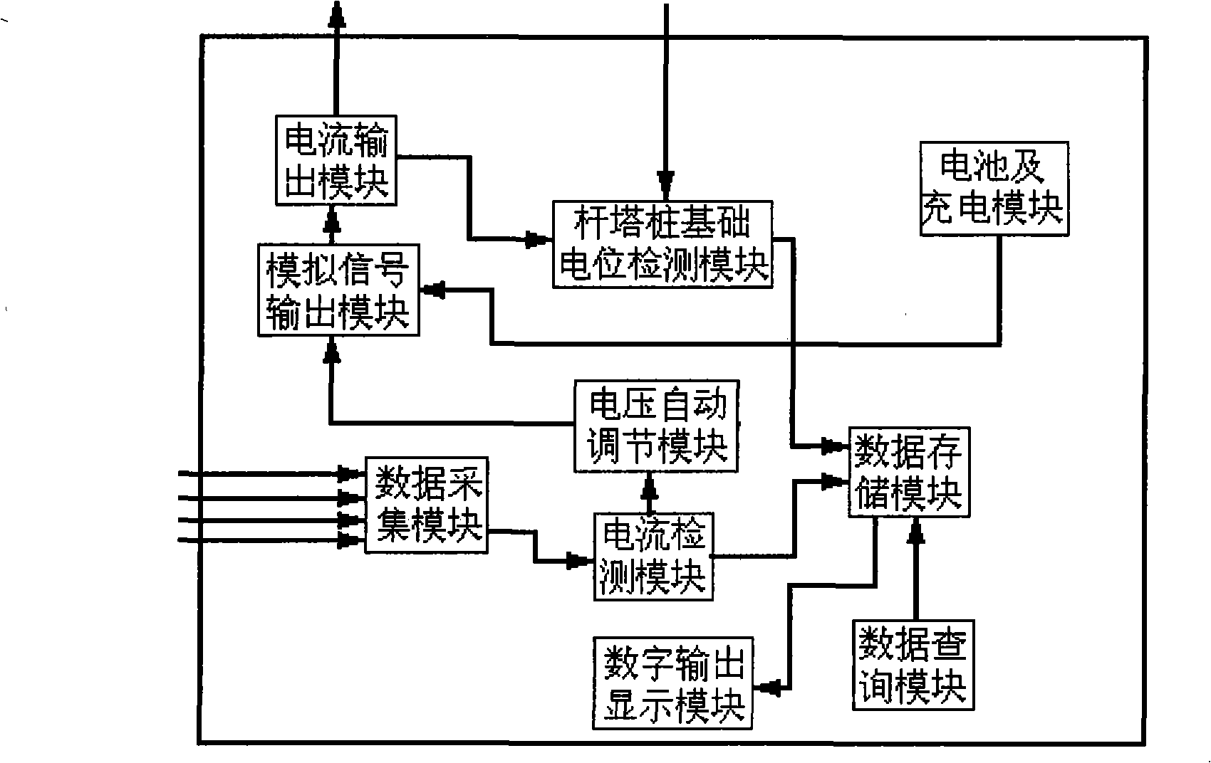 Pile foundation tower-footing impedance measuring apparatus and its method