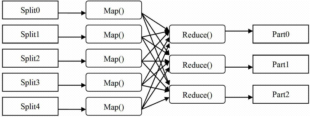 HDFS (hadoop distributed file system) cluster based distributed cloud storage system