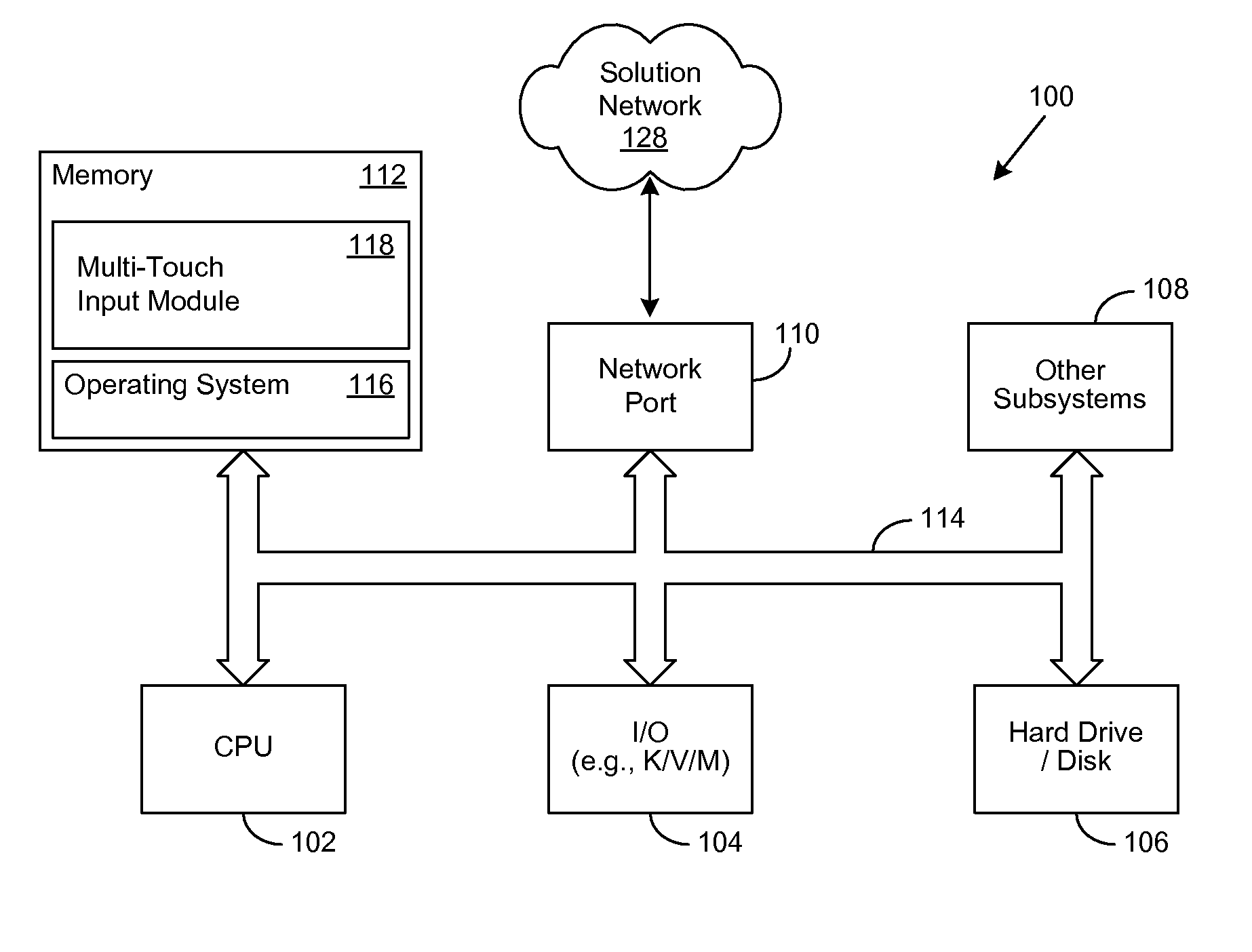 Multi-Touch Sorting Gesture