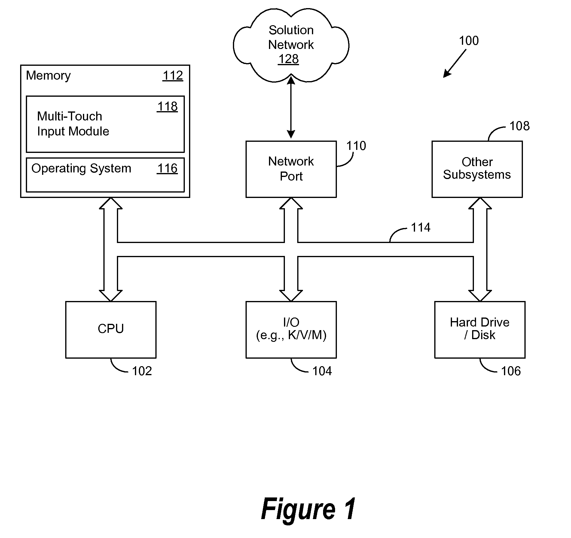 Multi-Touch Sorting Gesture