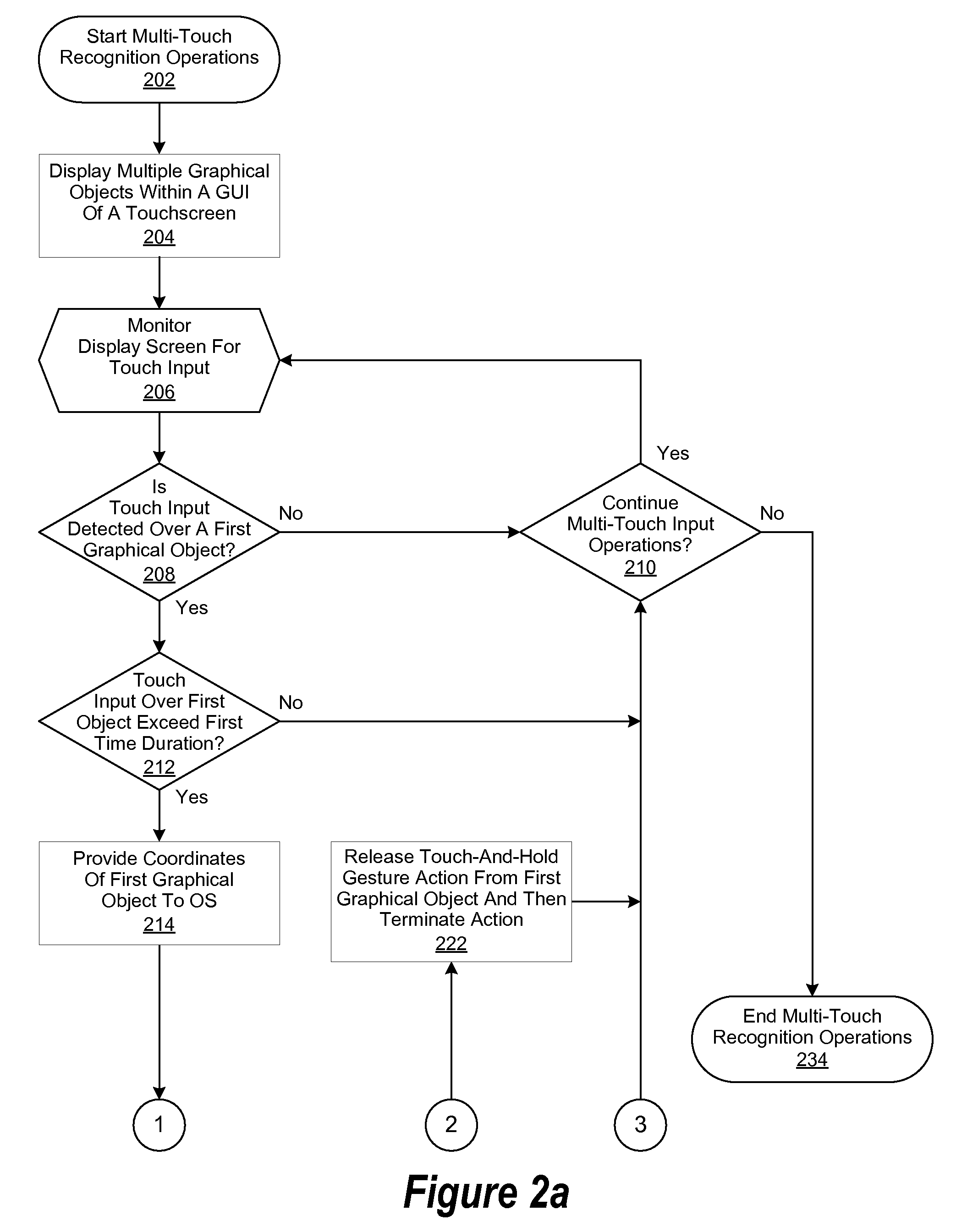 Multi-Touch Sorting Gesture