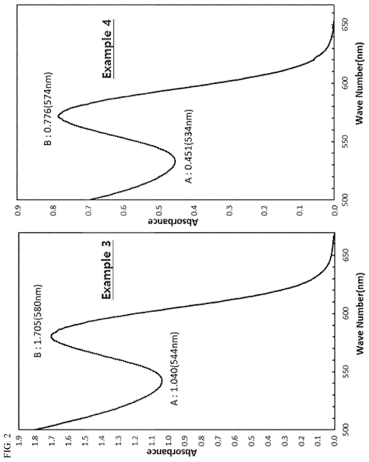 Method for producing a quantum dot nanoparticles, quantum dot nanoparticles prepared by the method, quantum dot nanoparticles having a core-shell structure, and light emitting element