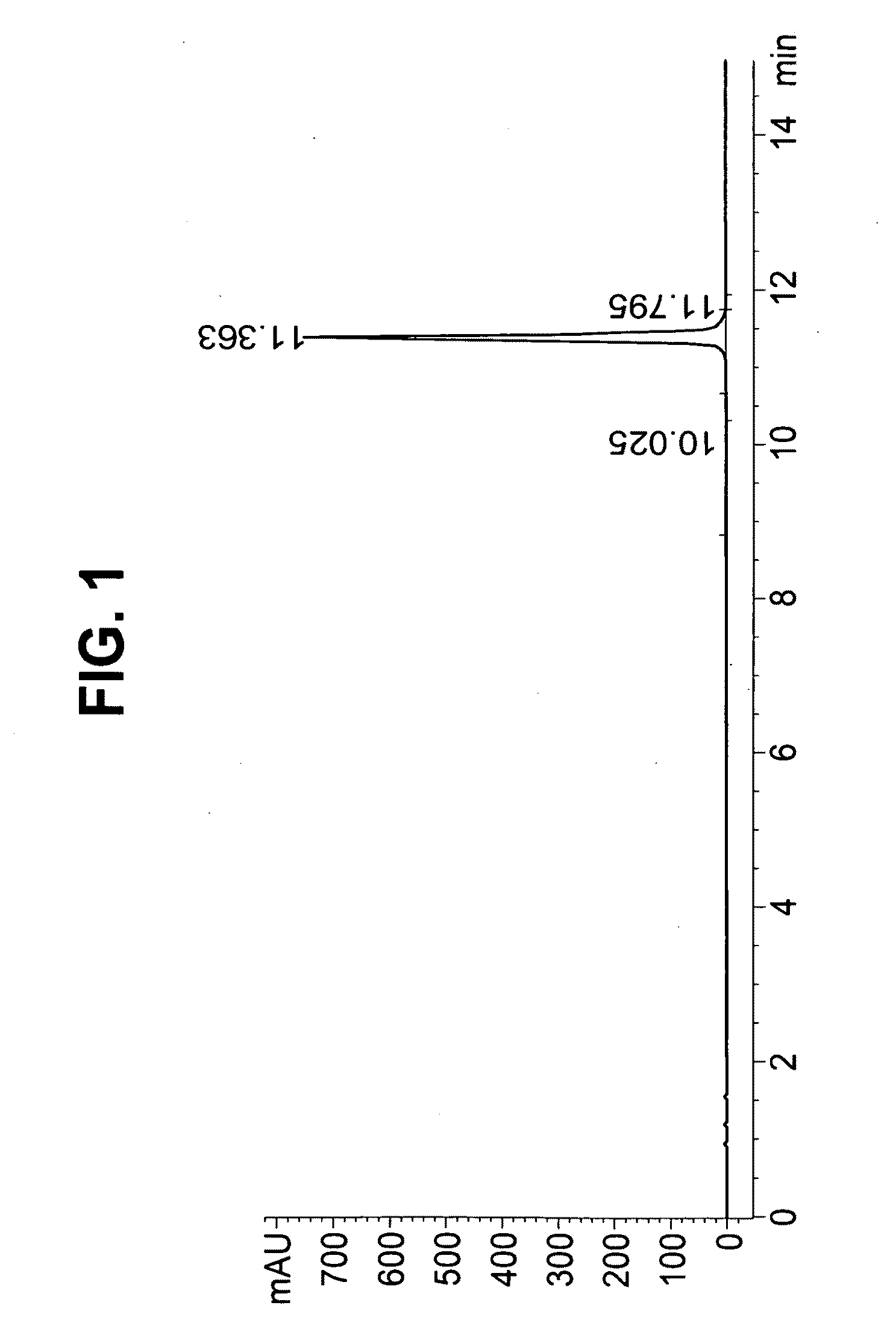 PYY Agonists and Uses Thereof