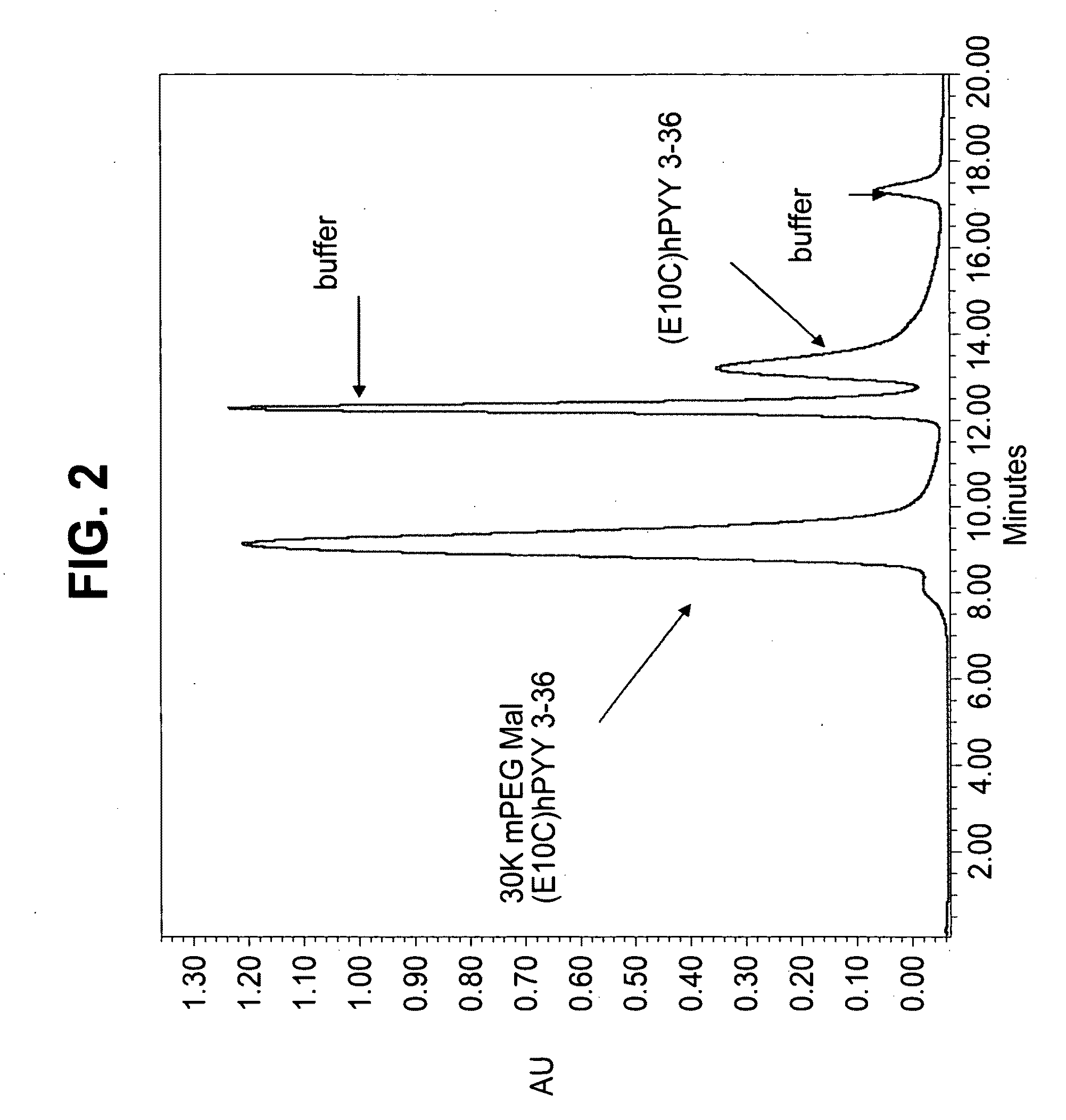 PYY Agonists and Uses Thereof