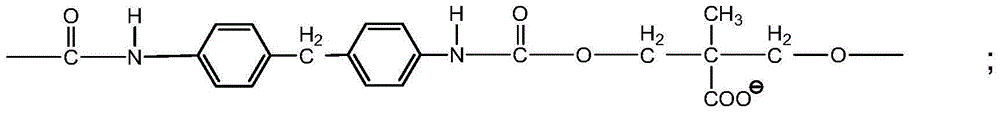 Preparation method and application of high lithium salt concentration aqueous polyurethane ionomer