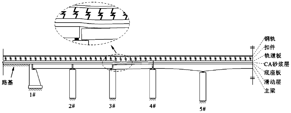 Method for calculating track mapping deformation after earthquake-induced damage of high-speed railway bridge