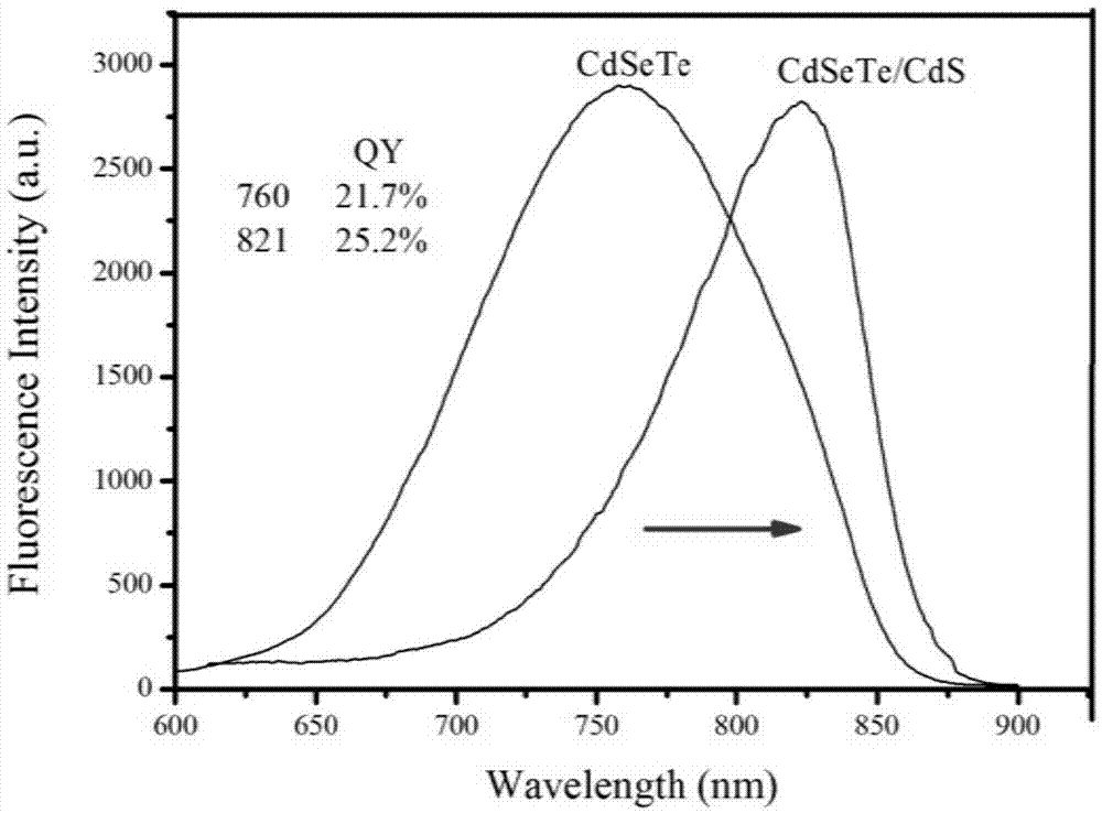 Thermosensitive liposome capable of conducting magnetic-heat release