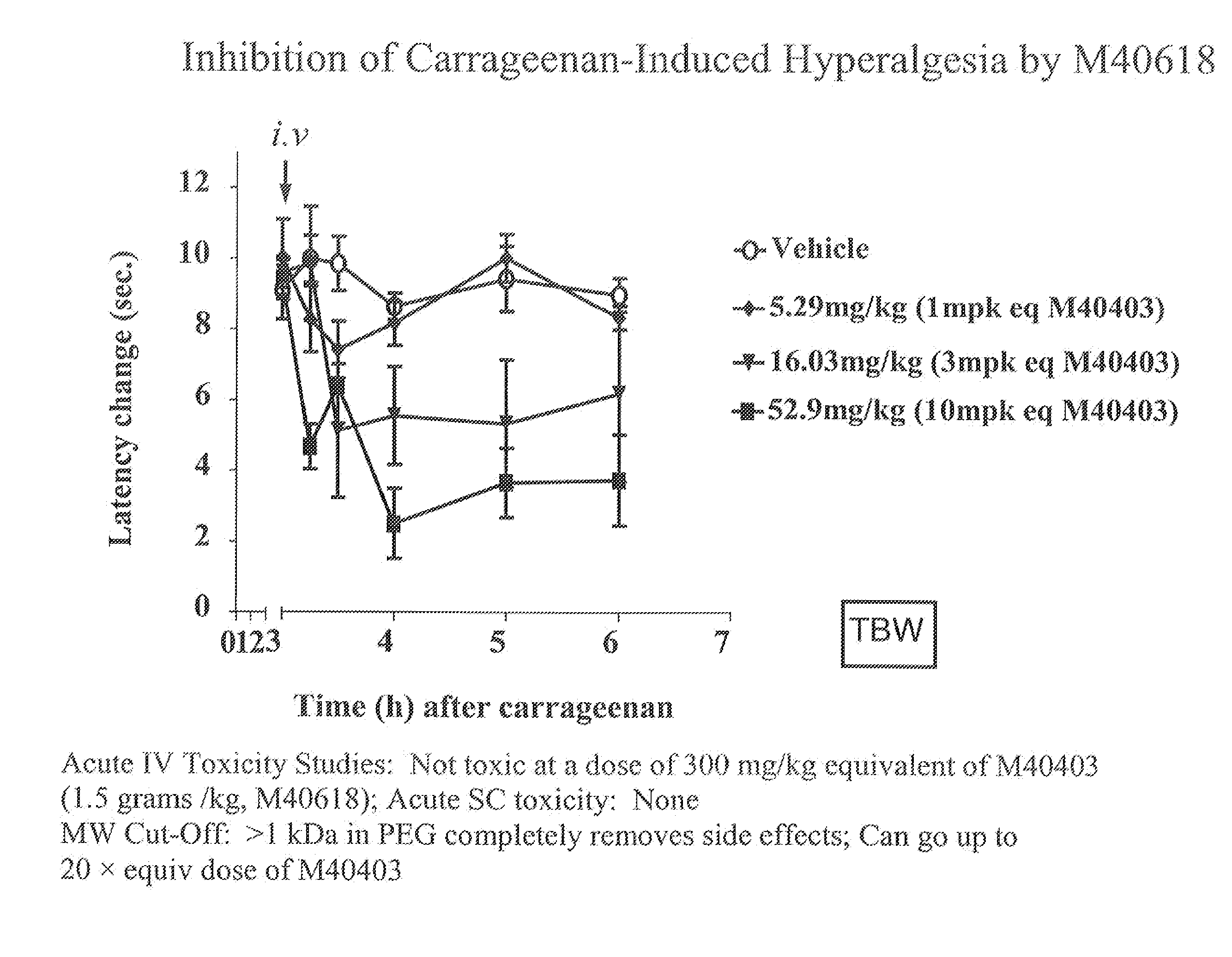 Polyethylene glycolated superoxide dismutase mimetics