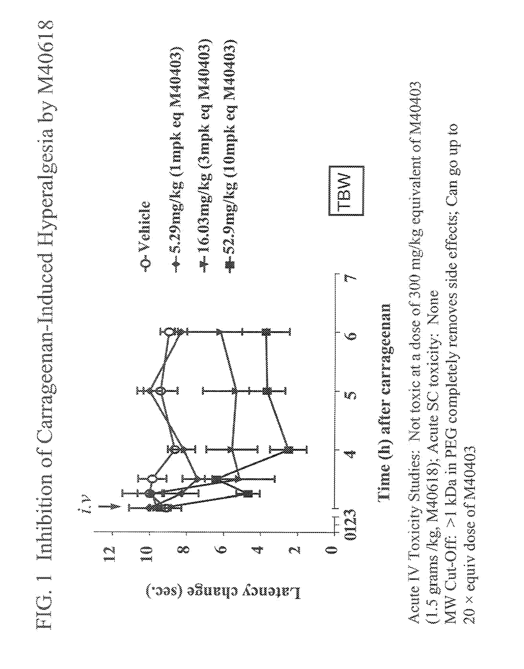 Polyethylene glycolated superoxide dismutase mimetics