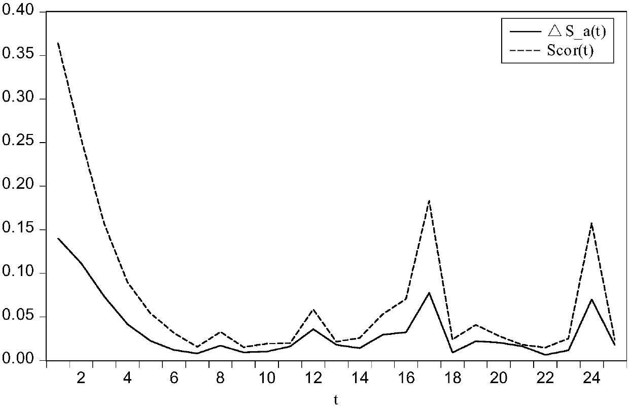 Bus net load prediction method based on ARIMA and phase-space reconstruction