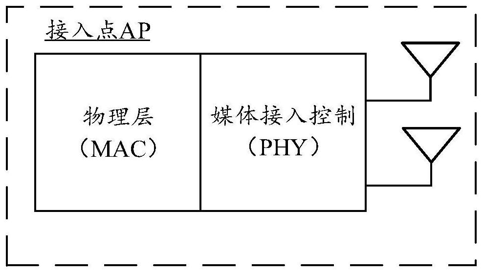 Method for transmitting EHT-LTF sequence and related device