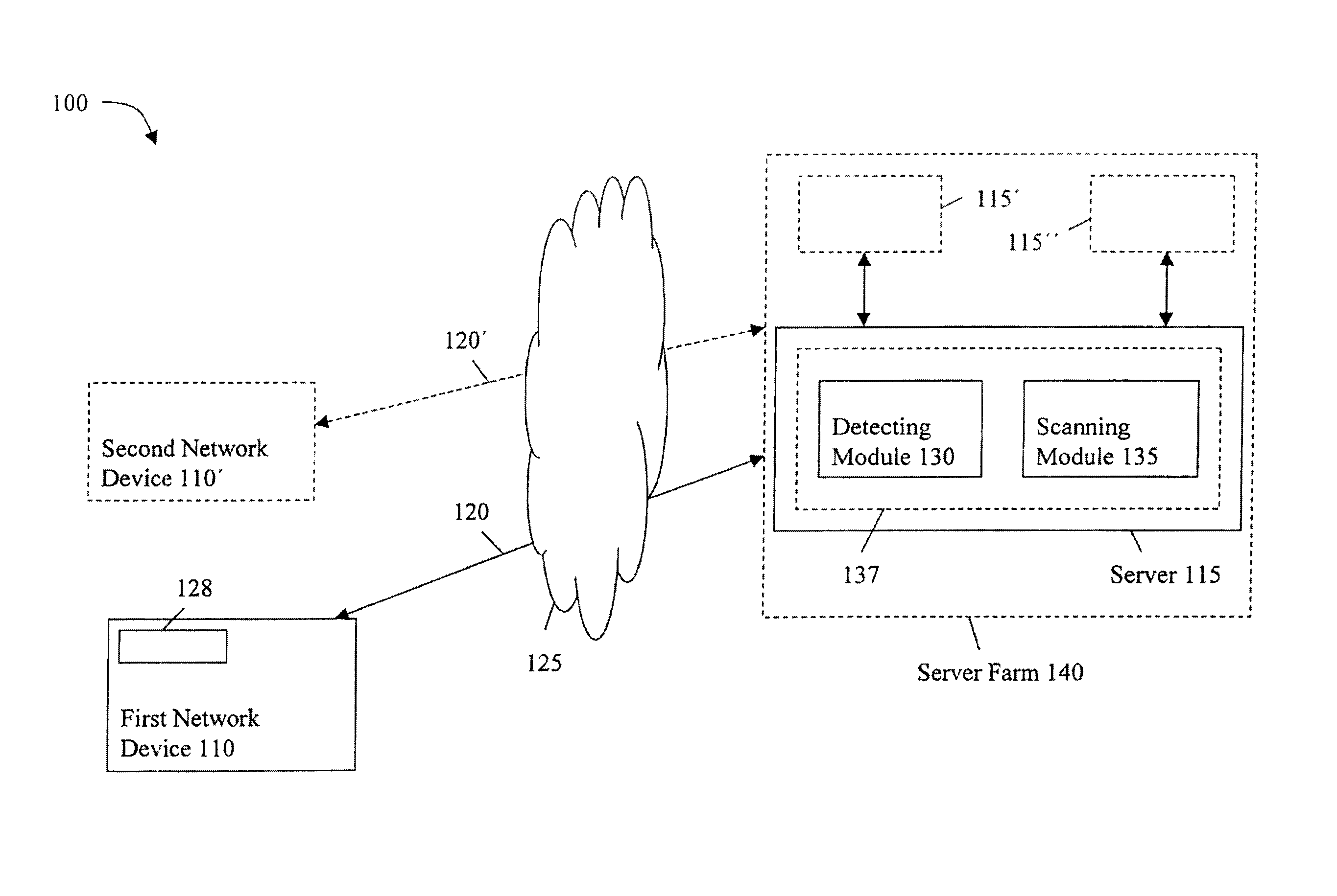 Method and system for scanning network devices