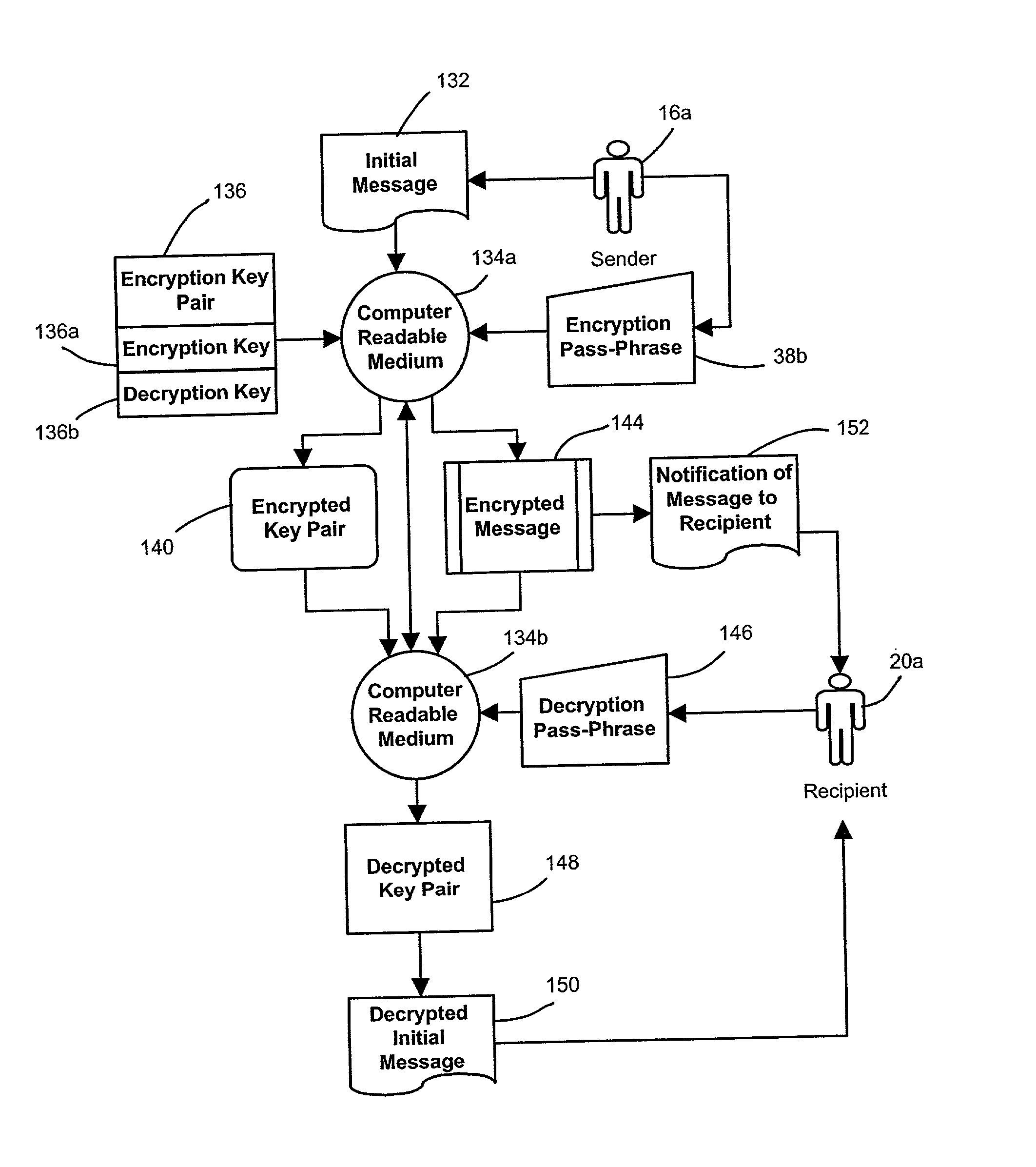 System and method for computerized global messaging encryption