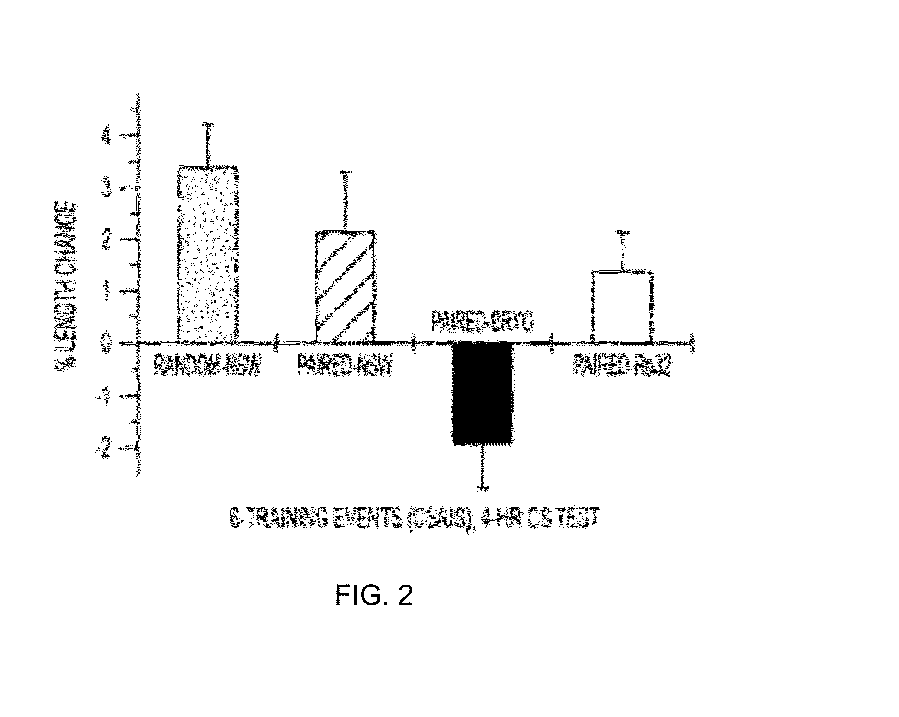 Methods of stimulating cellular growth, synaptic remodeling and consolidation of long-term memory