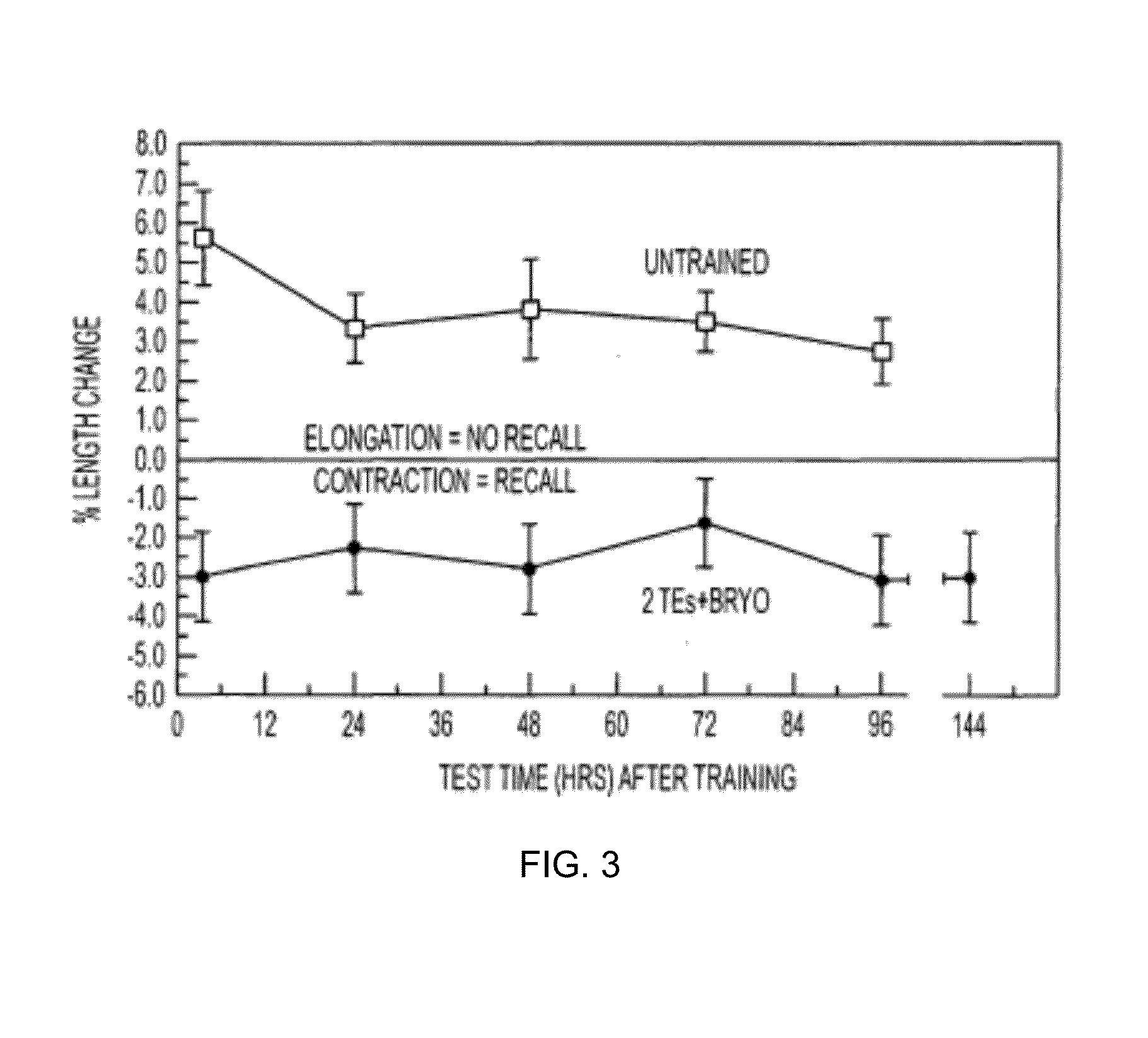 Methods of stimulating cellular growth, synaptic remodeling and consolidation of long-term memory