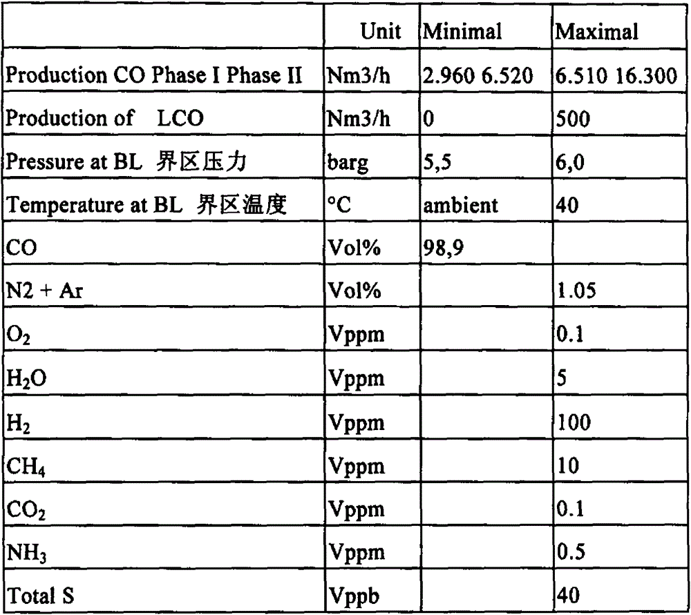 Method for Improving the Hydrogen Analysis and Detection Rate of Hydrogen Production and Carbon Monoxide Devices