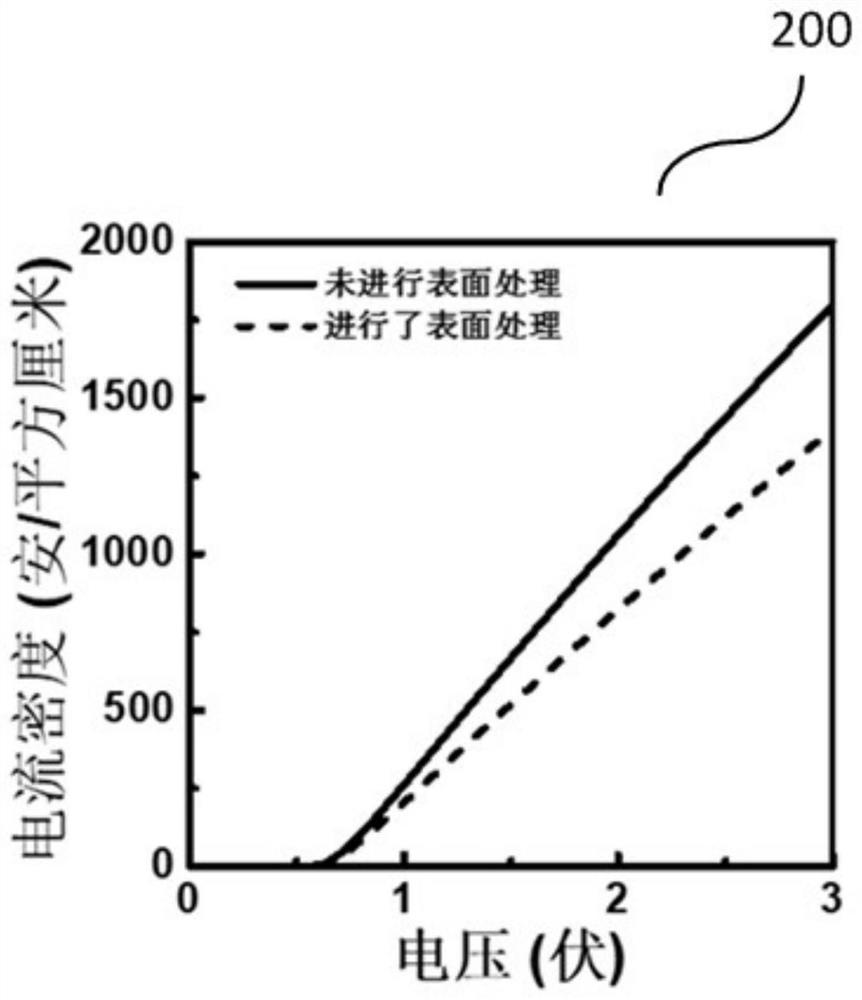 Plasma processing method and application thereof