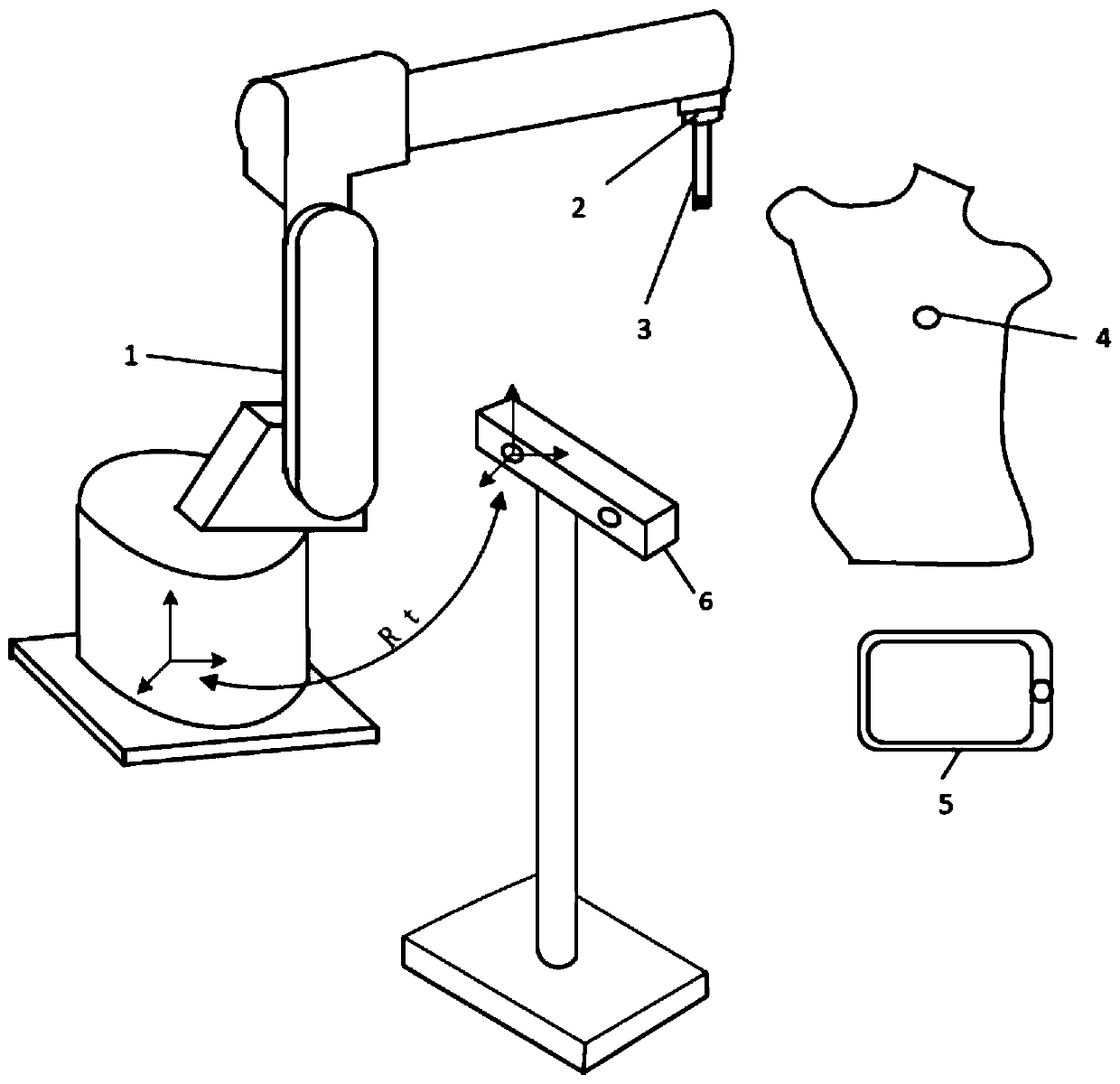 Heat-sensitive moxibustion system and method based on joint robot