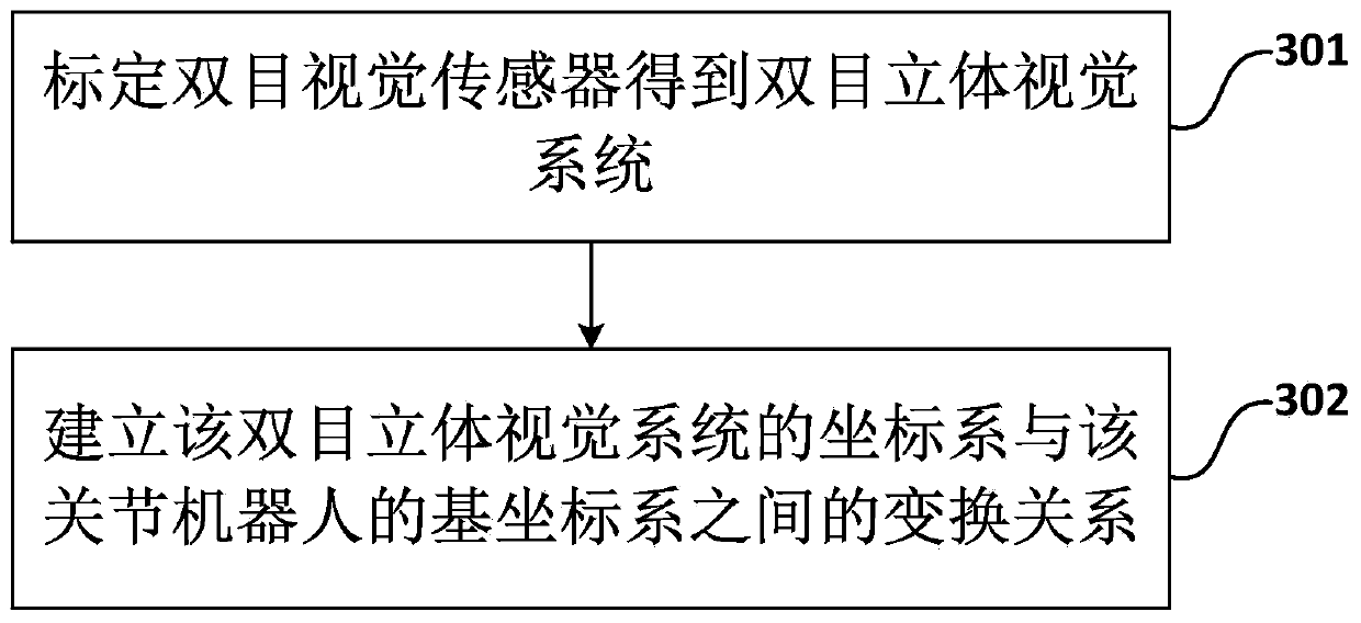 Heat-sensitive moxibustion system and method based on joint robot