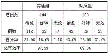 Ointment for treating tinea pedis and preparation method thereof