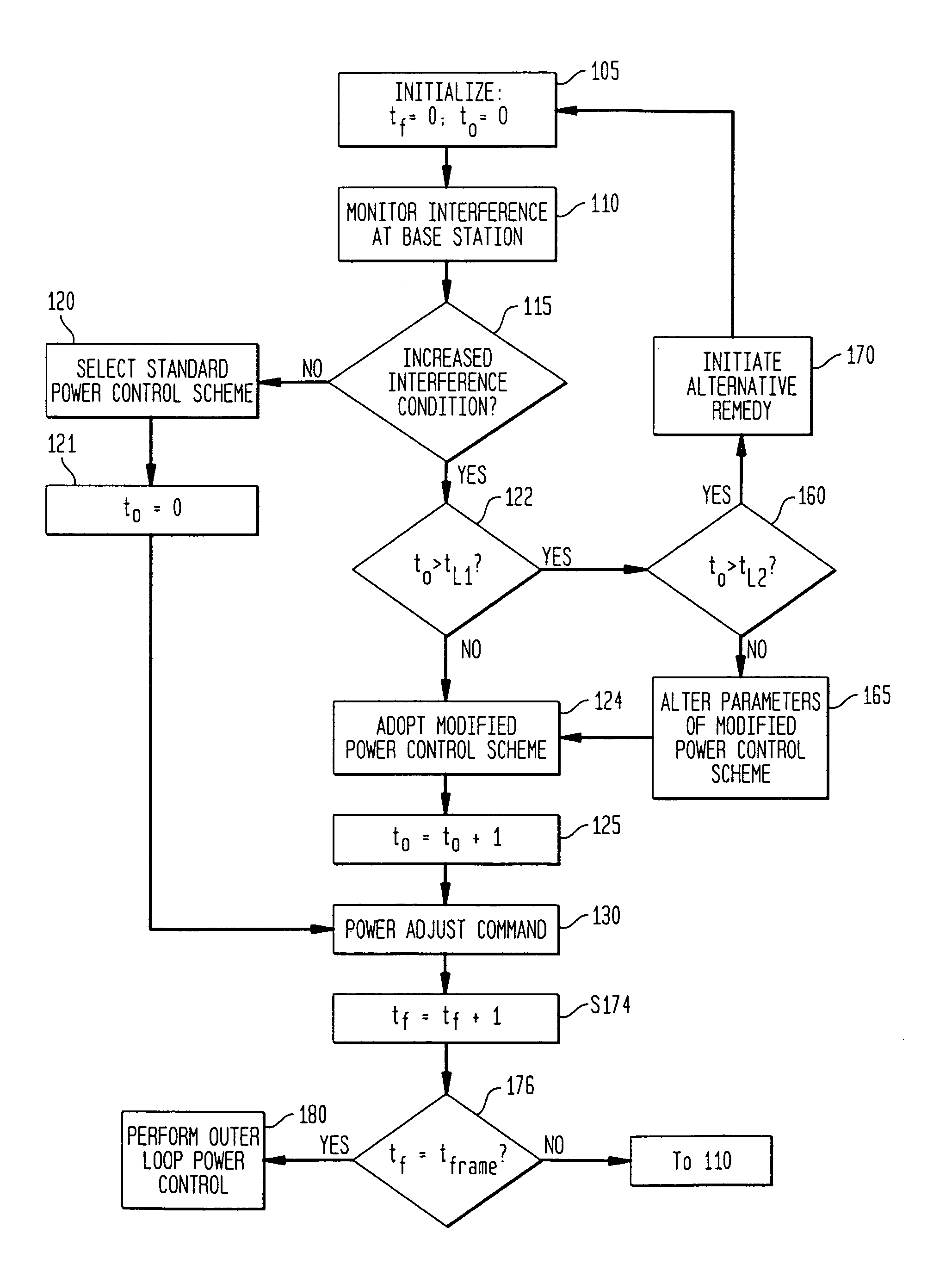 Method and apparatus for controlling reverse link interference rise and power control instability in a wireless system