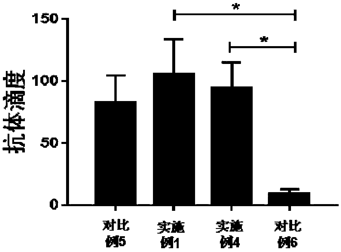 Vaccine antigen composition and preparation method thereof