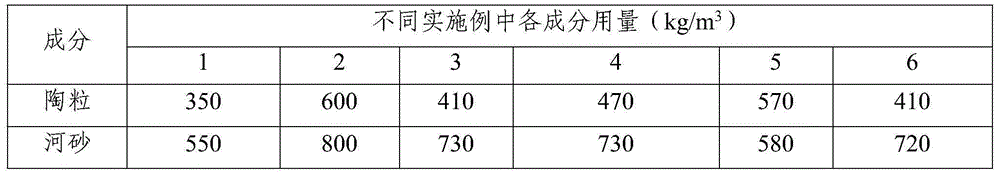 Composite fiber macromolecular reinforced concrete sound barrier and manufacturing method thereof