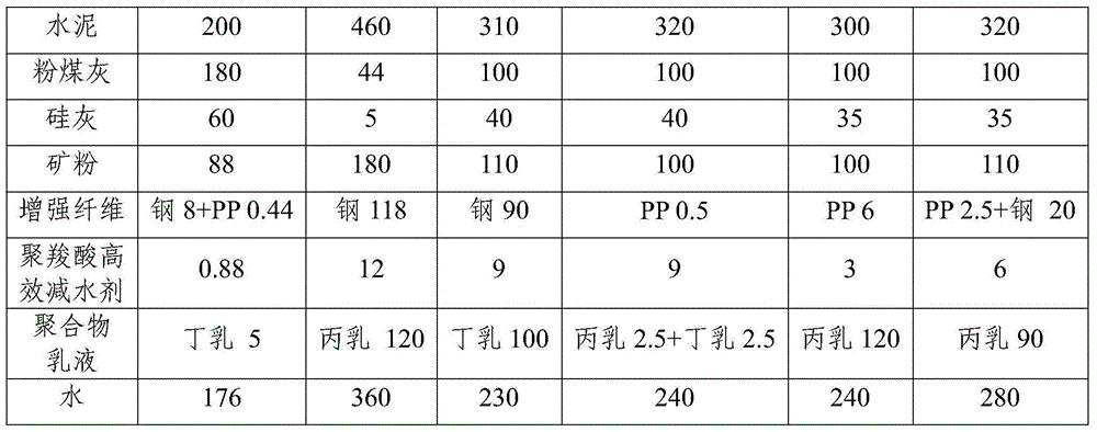 Composite fiber macromolecular reinforced concrete sound barrier and manufacturing method thereof