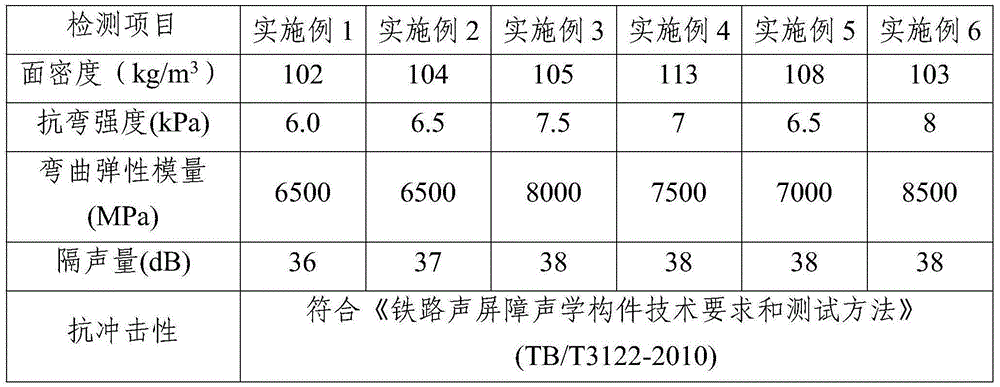 Composite fiber macromolecular reinforced concrete sound barrier and manufacturing method thereof