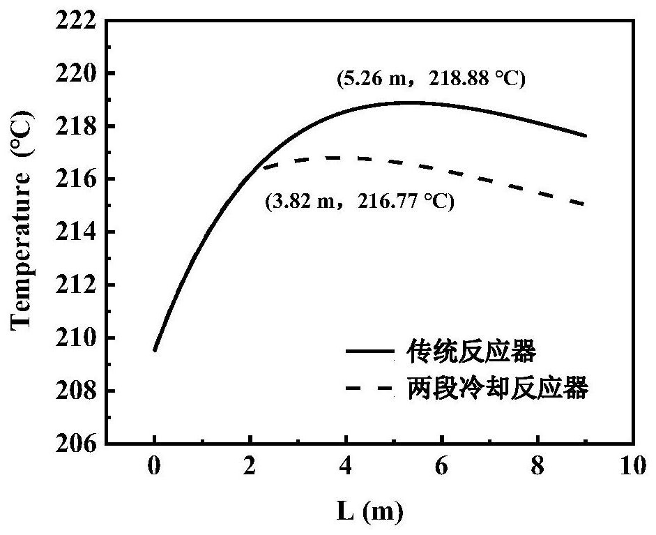 Fischer-Tropsch synthesis tubular fixed bed reactor with segmented cooling in catalytic bed layer