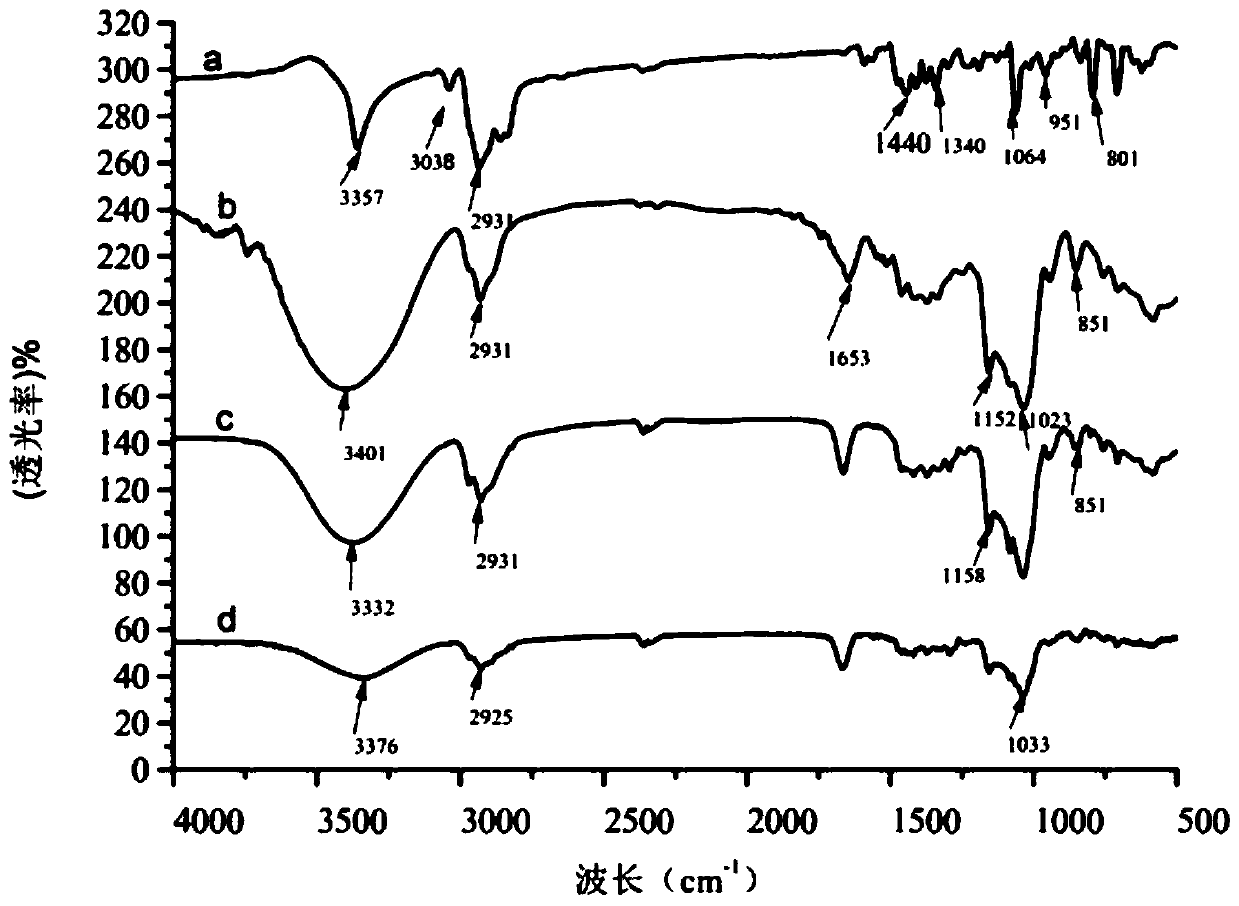 Abiraterone inclusion compound tablet and preparation method thereof